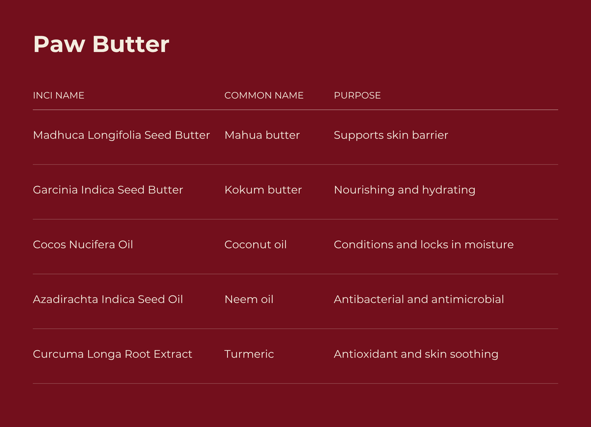 Key ingredients in Desi Paws Paw Butter, with INCI names, common names and what each one does